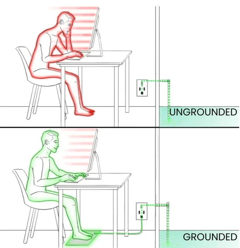 GroundingWell Grounding Mat – Large Indoor Earthing Mat for Barefoot Wellness